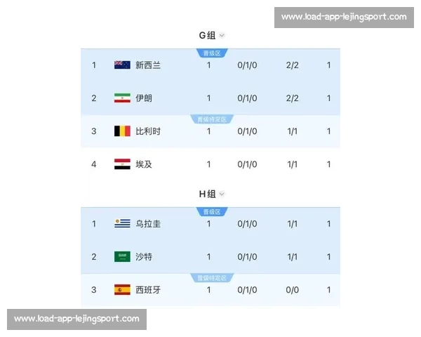 世界杯预选赛激战正酣：最新出线形势分析_20260603221242